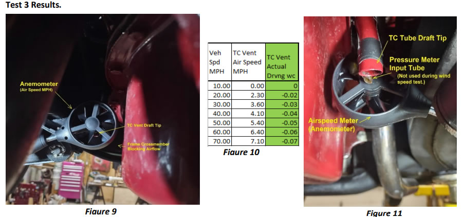 MGA Crankcase Ventilation - Test and Analysis