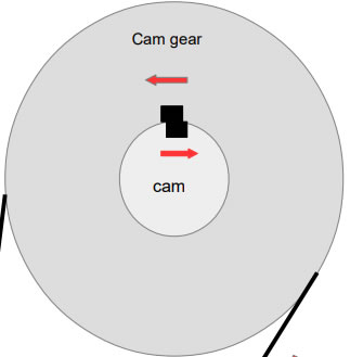 Cam Timing for Basic Stock MGA MGB Engines