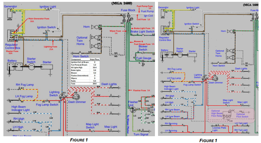 Basics of the MGA Electrical System and Fuse Requirements