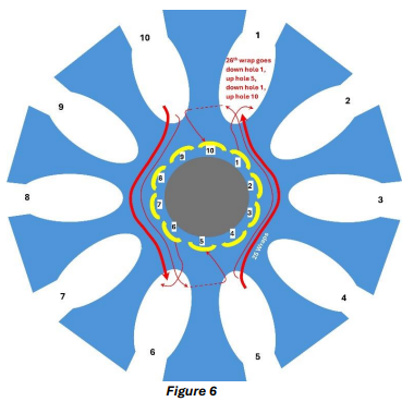 Wiper Motor Armature Repair