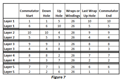 Wiper Motor Armature Repair